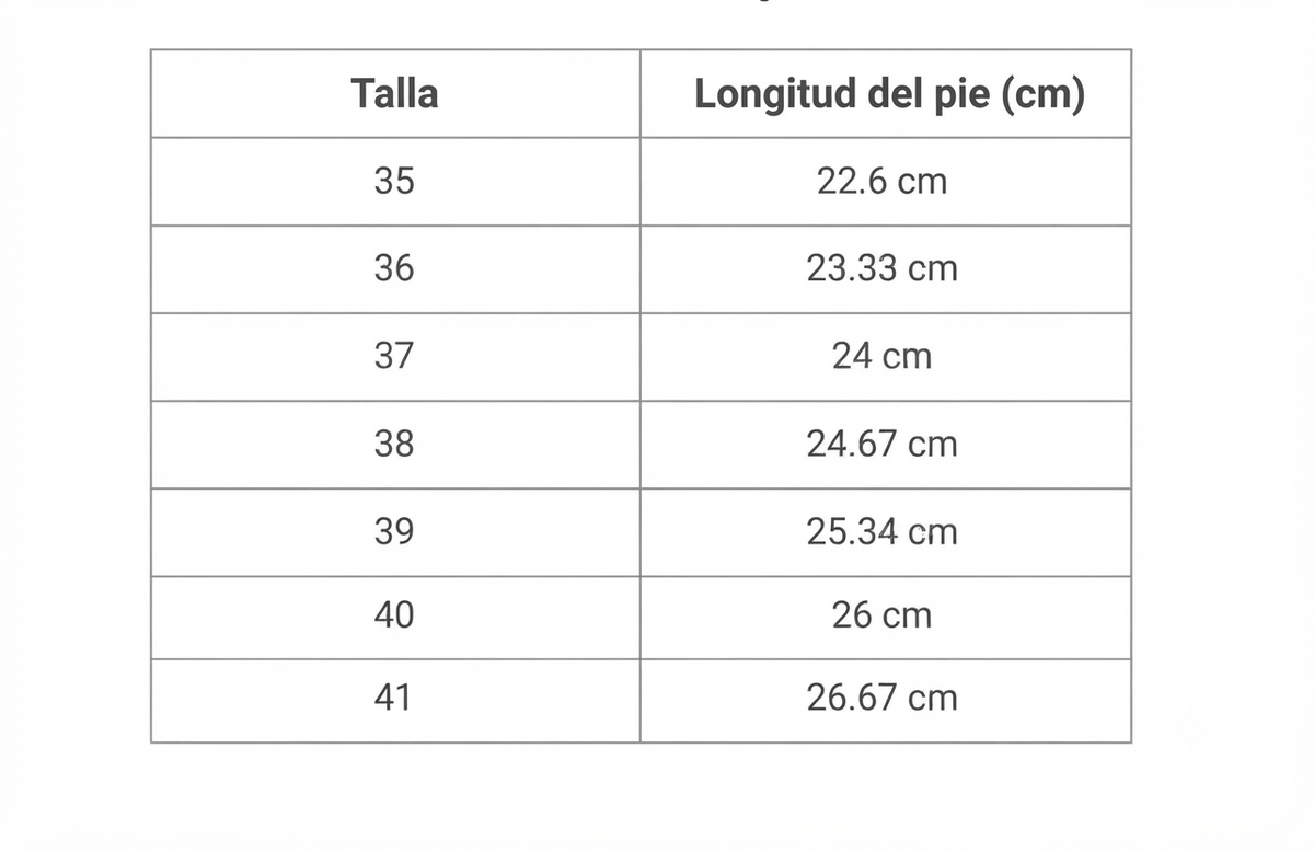 Guía de tallas